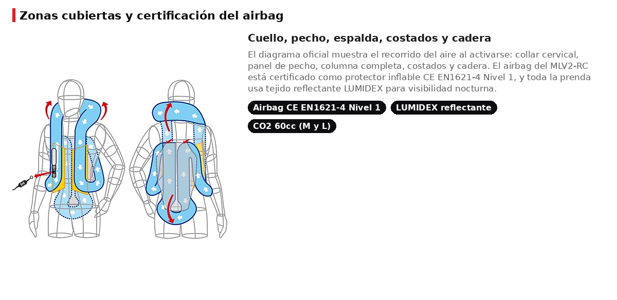 Zonas cubiertas al inflarse: airbag de cuello, pecho, espalda, costados y cadera. Caja de llave tipo B con cartucho de CO2 de 60cc (talla M).